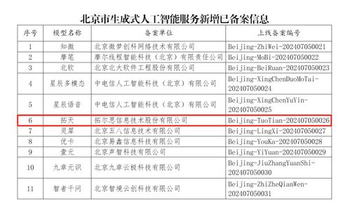 拓爾思拓天大模型通過(guò)備案，引領(lǐng)信息技術(shù)咨詢(xún)服務(wù)新突破