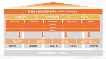 筑牢數字防線 應對互聯網與物聯網化背景下的工業安全新挑戰