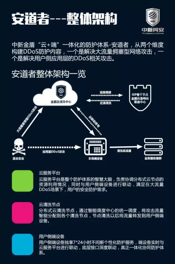 解讀中新網(wǎng)安安全研究院2017Q2威脅情報(bào)總結(jié)報(bào)告 互聯(lián)網(wǎng)安全服務(wù)新趨勢(shì)