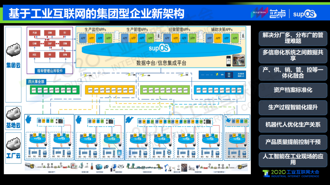5G+工業(yè)互聯(lián)網(wǎng)構(gòu)建智能工廠 應(yīng)用場(chǎng)景與安全挑戰(zhàn)