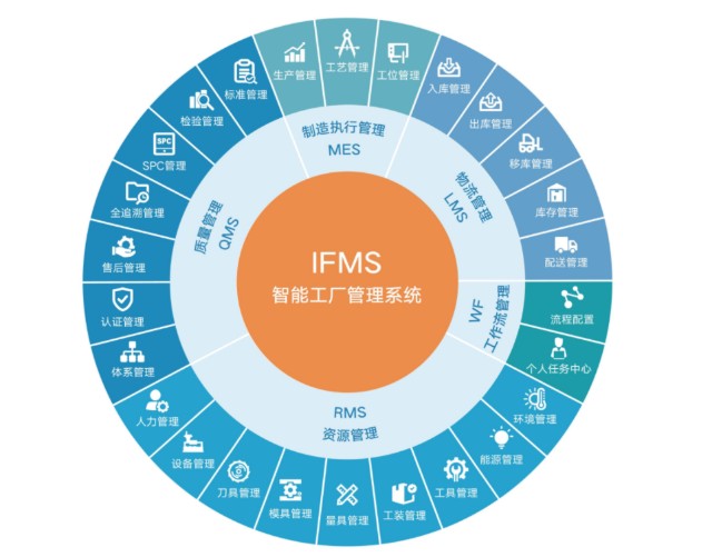 解密中國(guó)的透明工廠與智能制造 工業(yè)互聯(lián)網(wǎng)科技巨頭與互聯(lián)網(wǎng)安全服務(wù)背后的力量