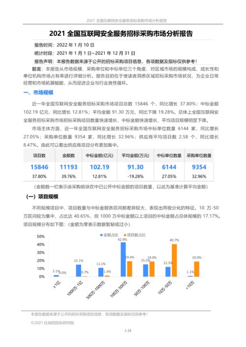 全國(guó)互聯(lián)網(wǎng)安全服務(wù)招標(biāo)采購(gòu)市場(chǎng)分析報(bào)告 2021